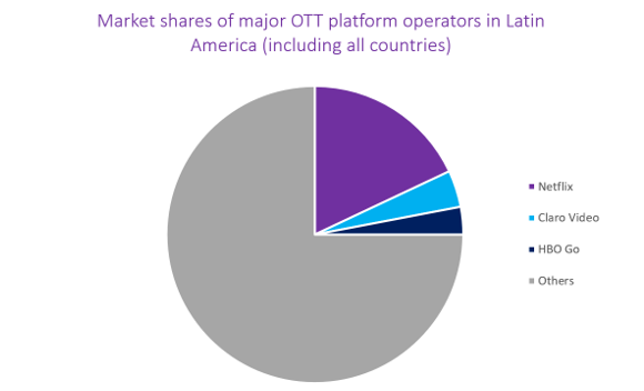 OTT Platforms