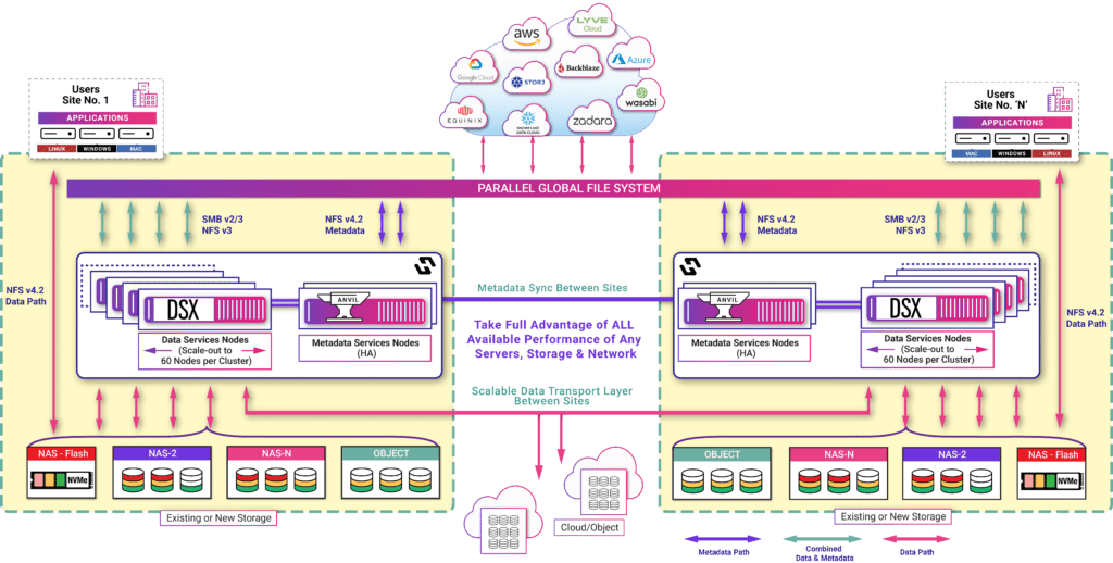 Hammerspace BaM Shortlist Manage