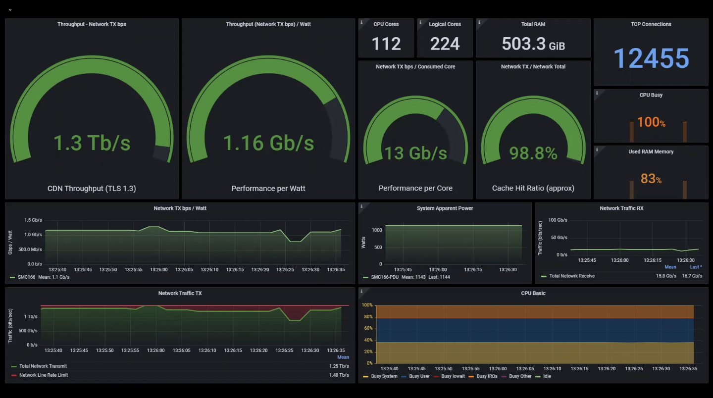 Varnish Software NAB Show 2023 BaM Award winner Publish